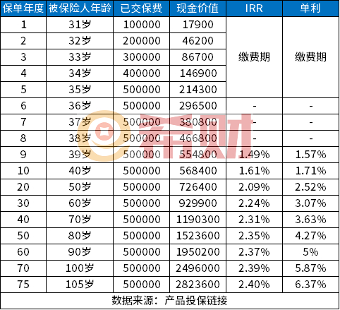 增额终身寿险是骗局吗？把这几点刻进心里，别踩坑！