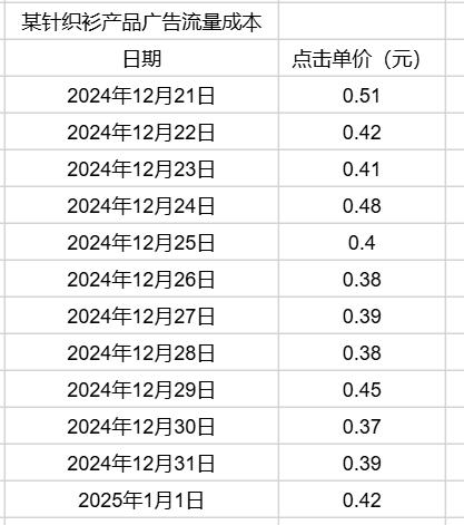 普通人电商创业，选品阶段必须避免的三大暗坑，10个案例详细说明