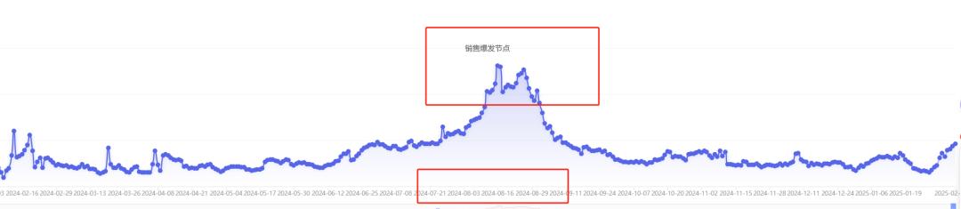 普通人电商创业，选品阶段必须避免的三大暗坑，10个案例详细说明