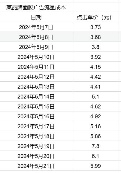 普通人电商创业，选品阶段必须避免的三大暗坑，10个案例详细说明