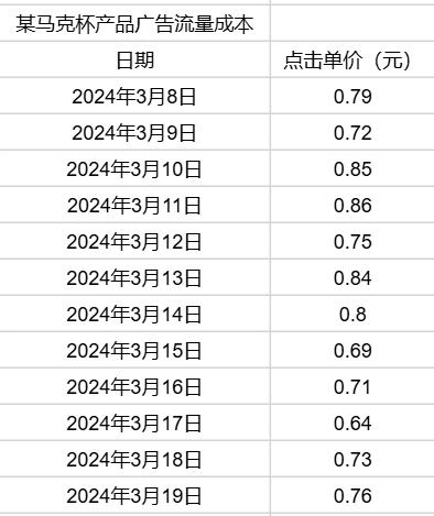 普通人电商创业，选品阶段必须避免的三大暗坑，10个案例详细说明