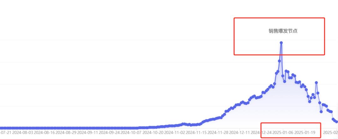 普通人电商创业，选品阶段必须避免的三大暗坑，10个案例详细说明