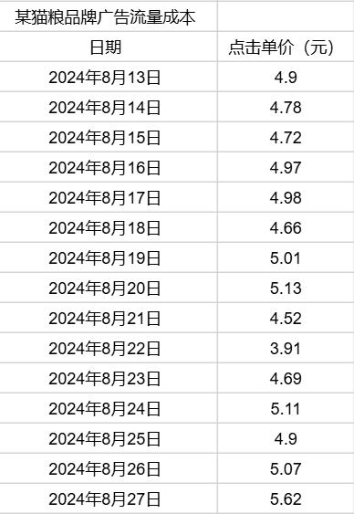 普通人电商创业，选品阶段必须避免的三大暗坑，10个案例详细说明